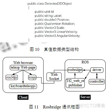 面向车路协同的路侧感知仿真系统_自动驾驶_11